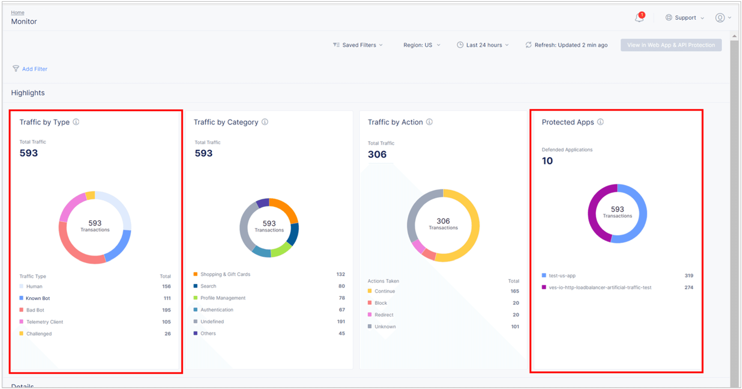 Figure: Bot Defense dashboard