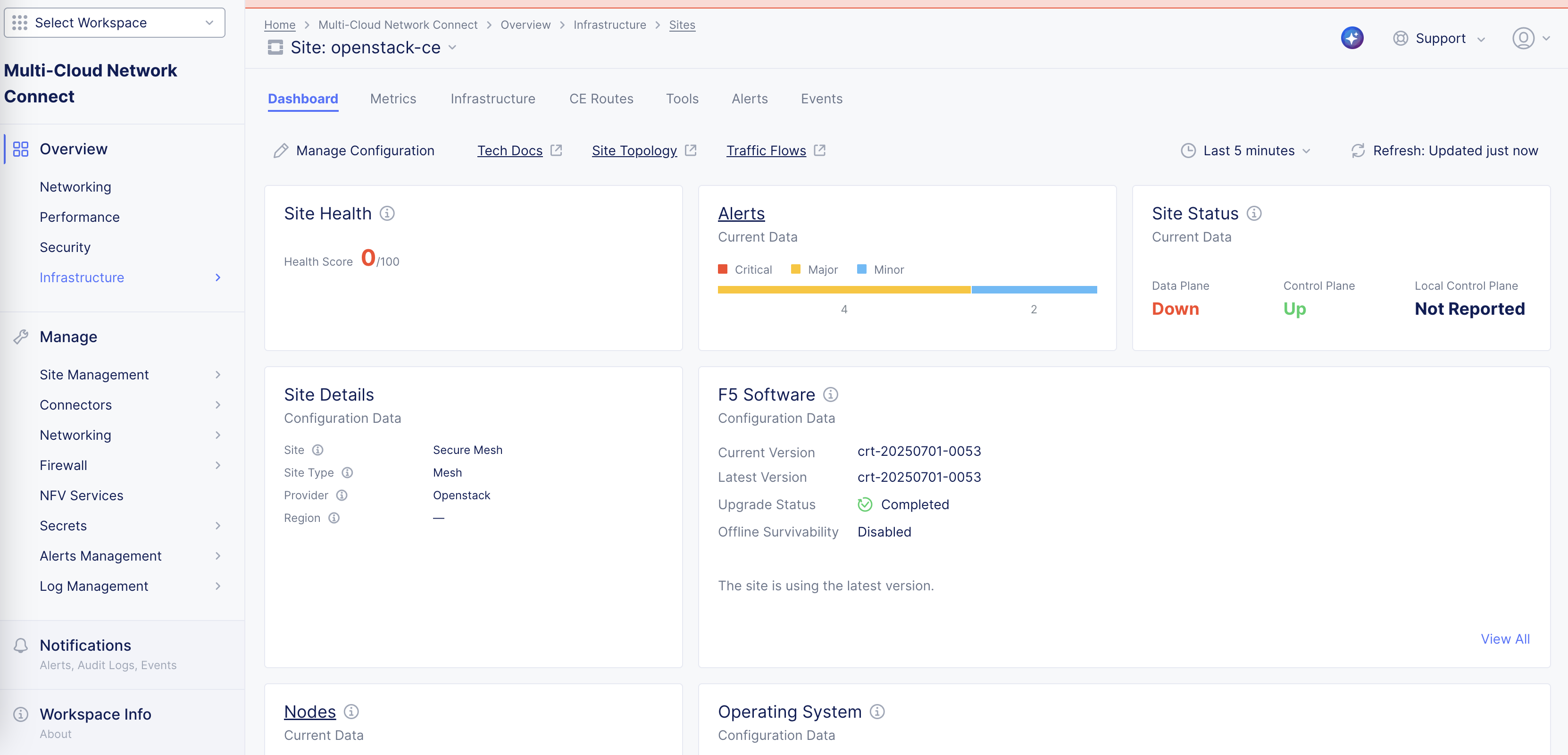 Figure: Site Health