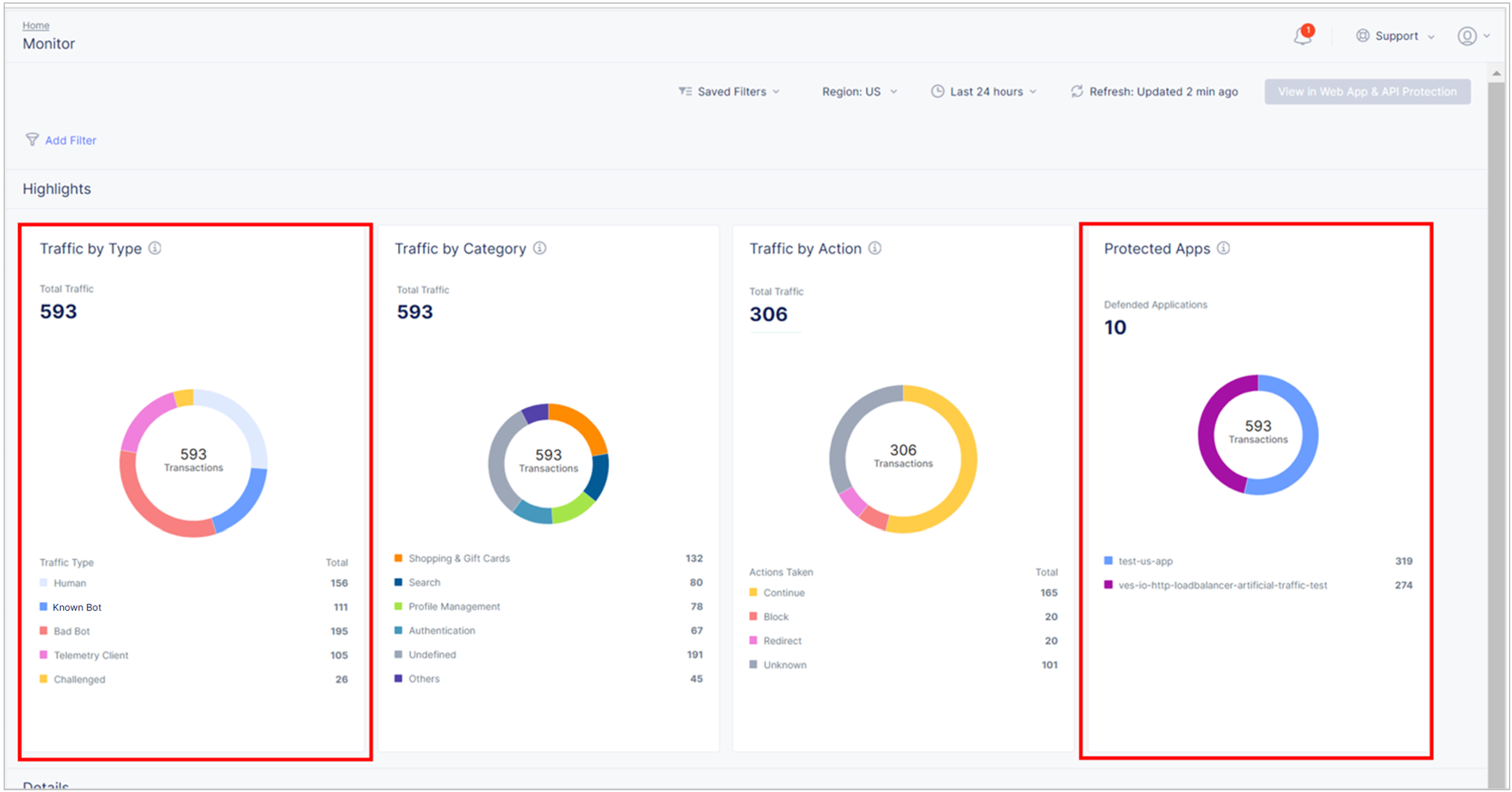 Figure: Bot Defense dashboard